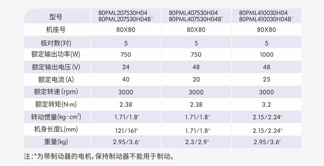05 80PM參數(shù).png